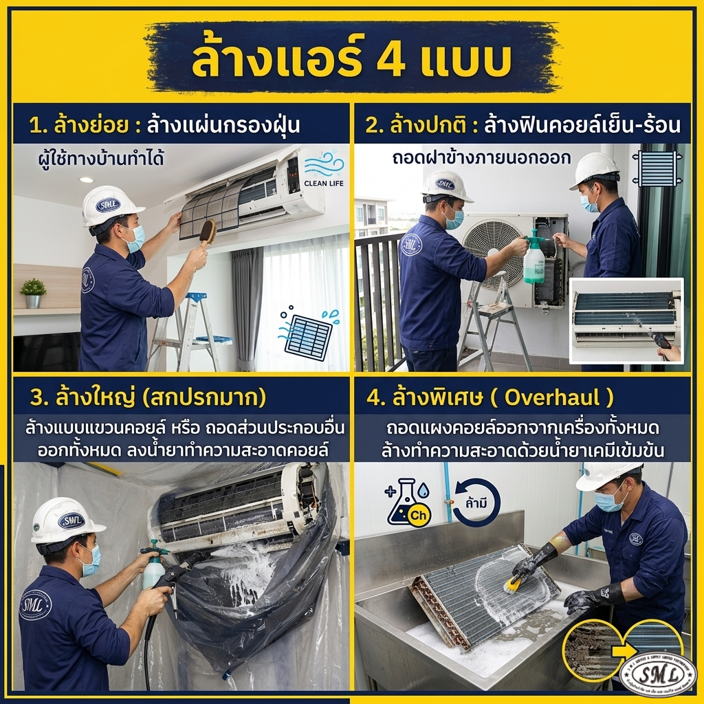 ล้างแอร์ 4 แบบ ต่างกันอย่างไร โดย SML Service